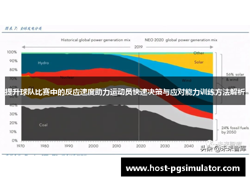 提升球队比赛中的反应速度助力运动员快速决策与应对能力训练方法解析