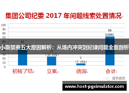 小斯禁赛五大原因解析：从场内冲突到纪律问题全面剖析