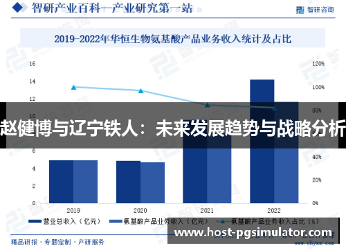 赵健博与辽宁铁人:未来发展趋势与战略分析 赵健博与辽宁铁人:未来发展趋势与战略分析