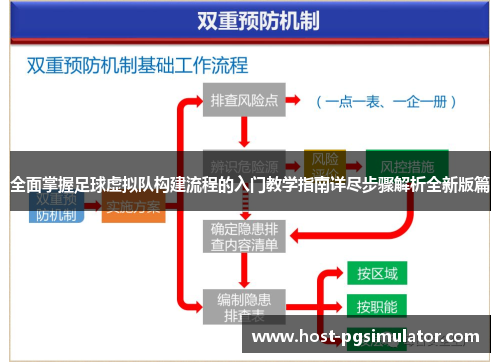 全面掌握足球虚拟队构建流程的入门教学指南详尽步骤解析全新版篇 全面掌握足球虚拟队构建流程的入门教学指南详尽步骤解析全新版篇