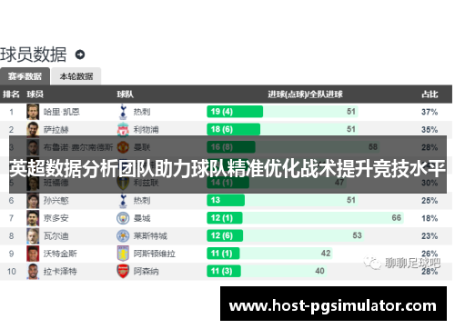 英超数据分析团队助力球队精准优化战术提升竞技水平 英超数据分析团队助力球队精准优化战术提升竞技水平